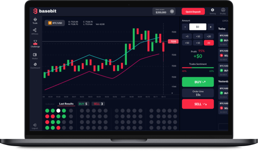 Sàn Basebit đảm bảo dịch vụ hỗ trợ khách hàng 24/7 trong giao dịch binary option